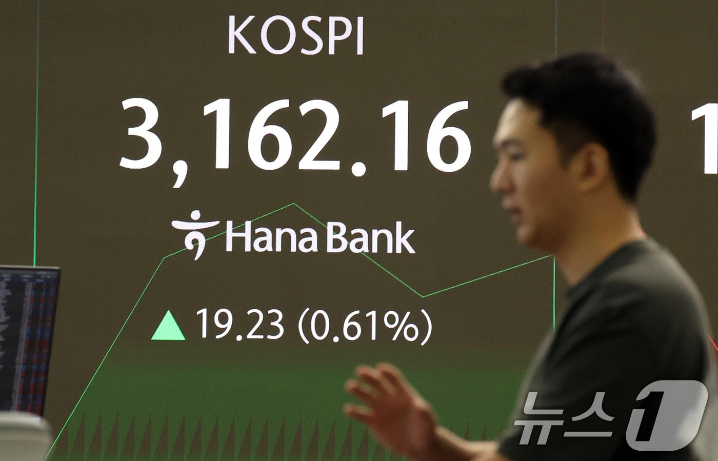 2일 오전 서울 중구 하나은행 딜링룸에서 코스피지수가 장 초반 전 거래일 대비 19.23포인트(0.61%) 상승한 3,162.16을 보이고 있다. 2025.9.2/뉴스1 ⓒ News1 김명섭 기자