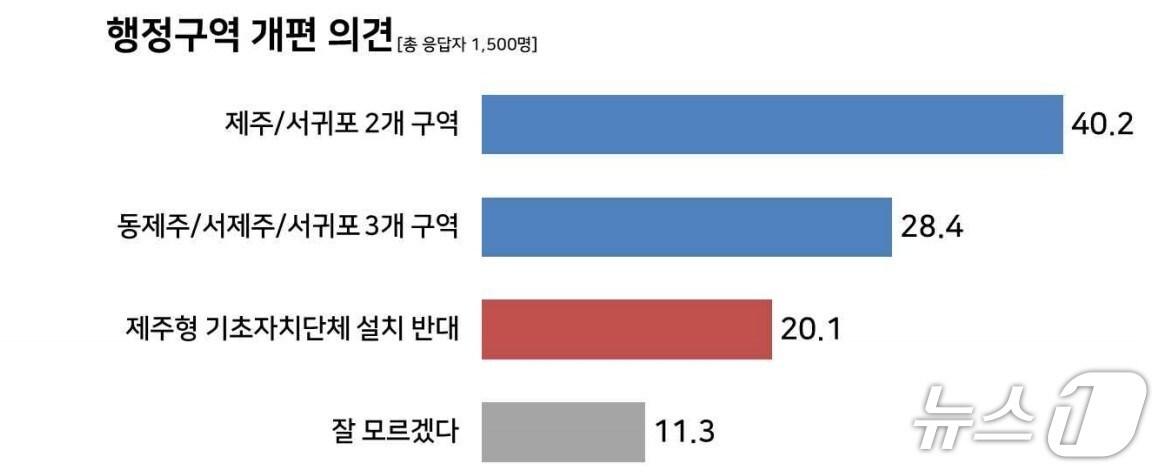 본문 이미지 - 제주도의회 제공.