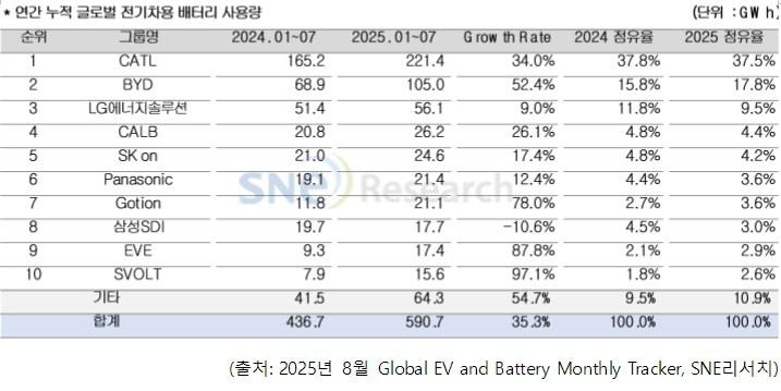 본문 이미지 - (SNE리서치 제공).