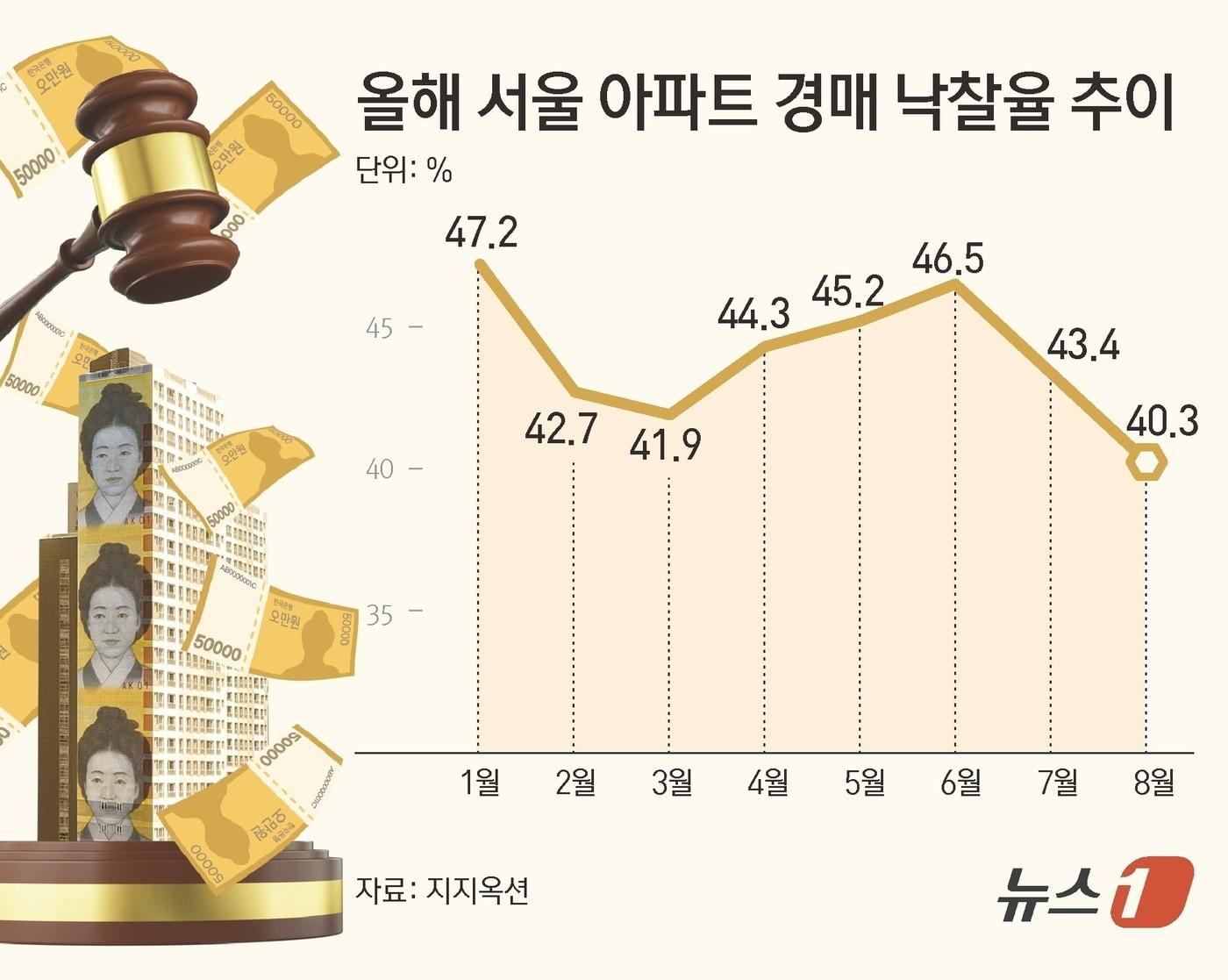 본문 이미지 - ⓒ News1 김초희 디자이너