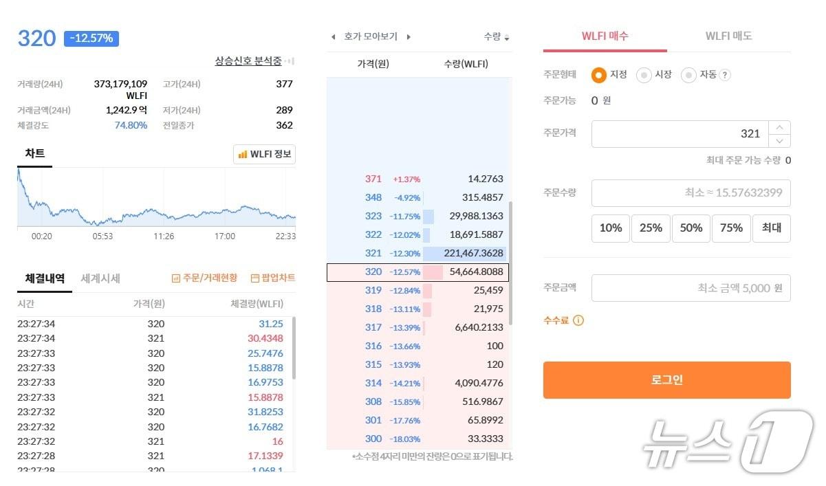 본문 이미지 - 2일 오후 11시 45분 빗썸에서 월드리버티파이낸셜 토큰의 호가창이 멈춘 모습.