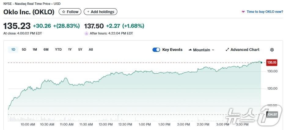 본문 이미지 - 오클로 일일 주가추이 - 야후 파이낸스 갈무리