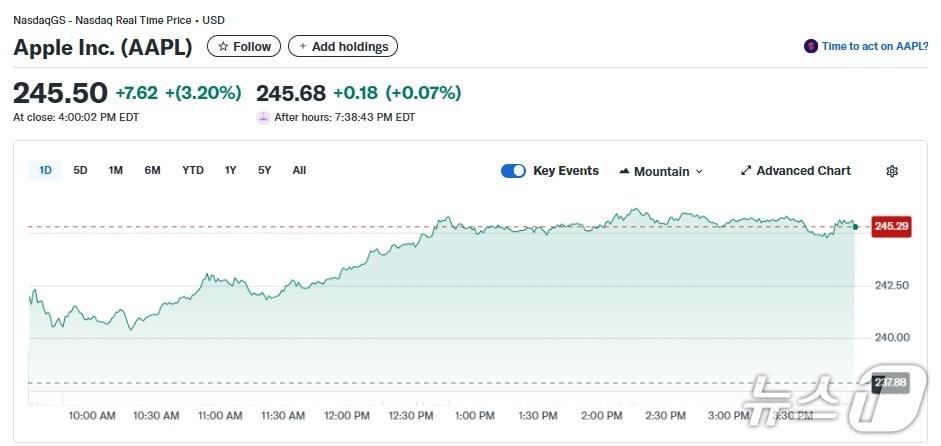 본문 이미지 - 애플 일일 주가추이 - 야후 파이낸스 갈무리