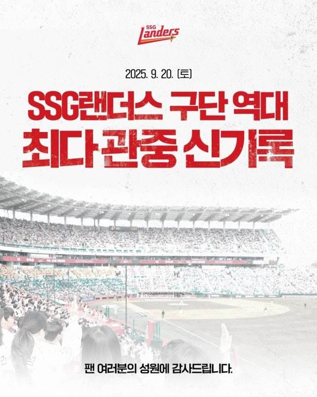 본문 이미지 - 프로야구 SSG 랜더스가 단일 시즌 구단 최다 관중 신기록을 수립했다.&#40;SSG 랜더스 제공&#41;