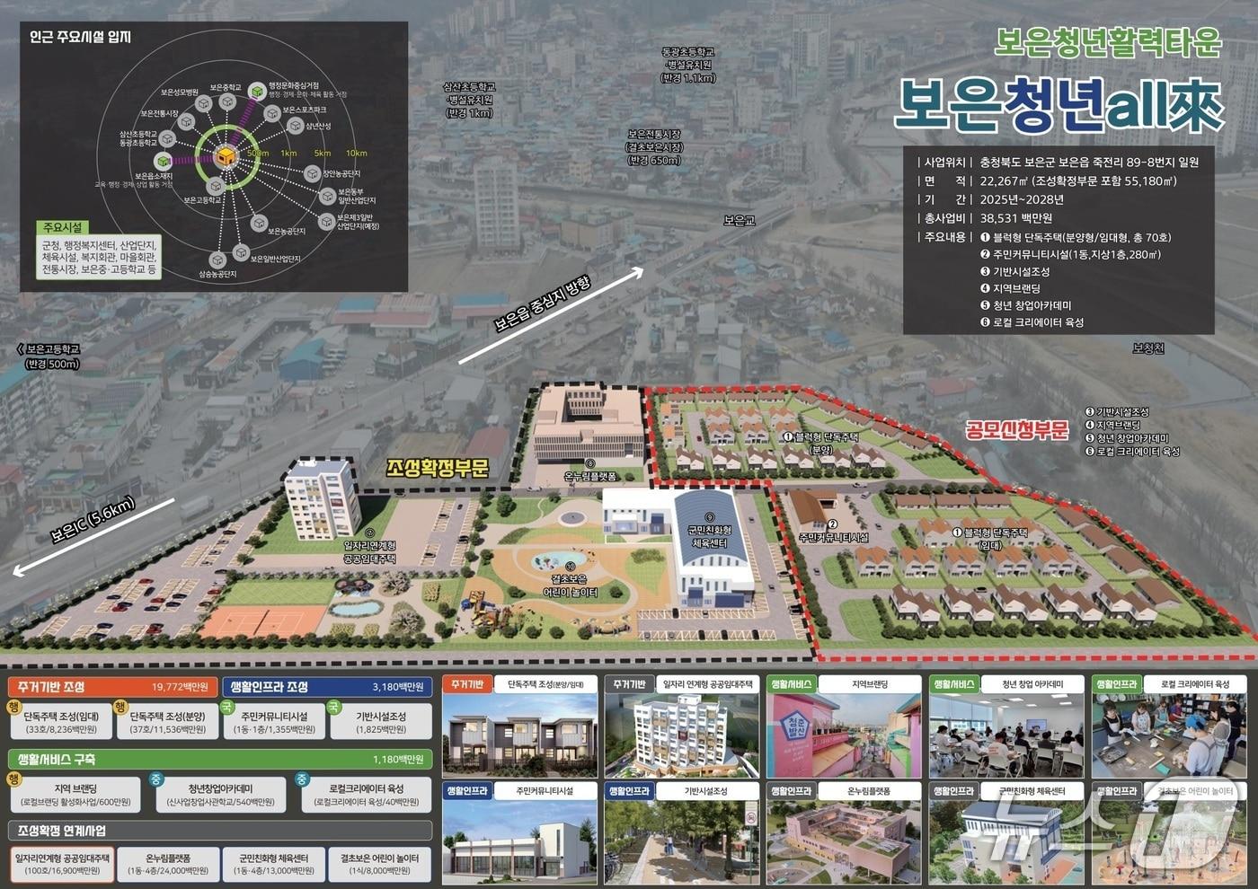 보은군 보은읍 죽전리 일대 '청년활력타운' 조성 계획도  (보은군 제공. 재판매 및 DB금지) /뉴스1