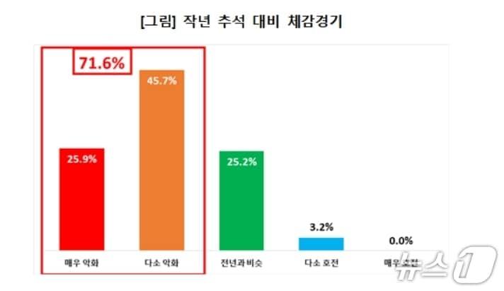 본문 이미지 - 대구상공회의소 제공.&#40;재판매 및 DB 금지&#41;