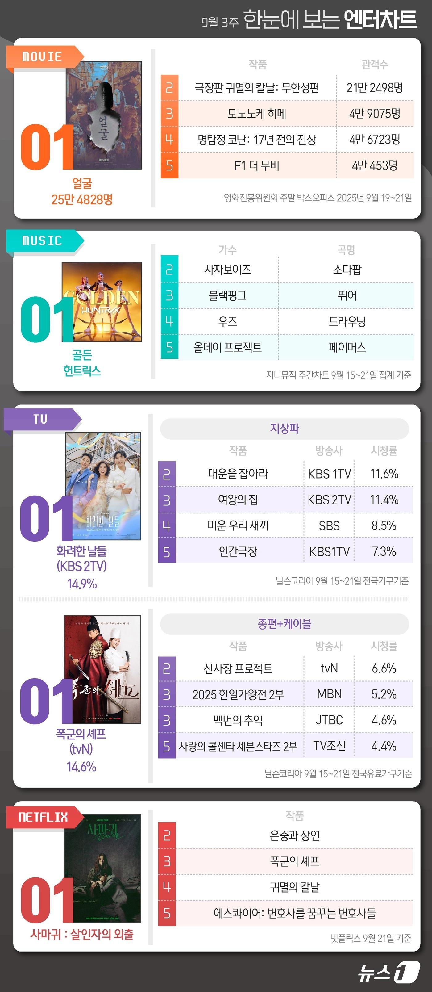 본문 이미지 - ⓒ News1 양혜림 디자이너