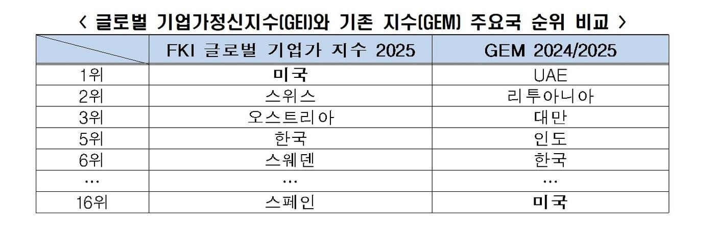 &#40;한국경제인협회 제공&#41;