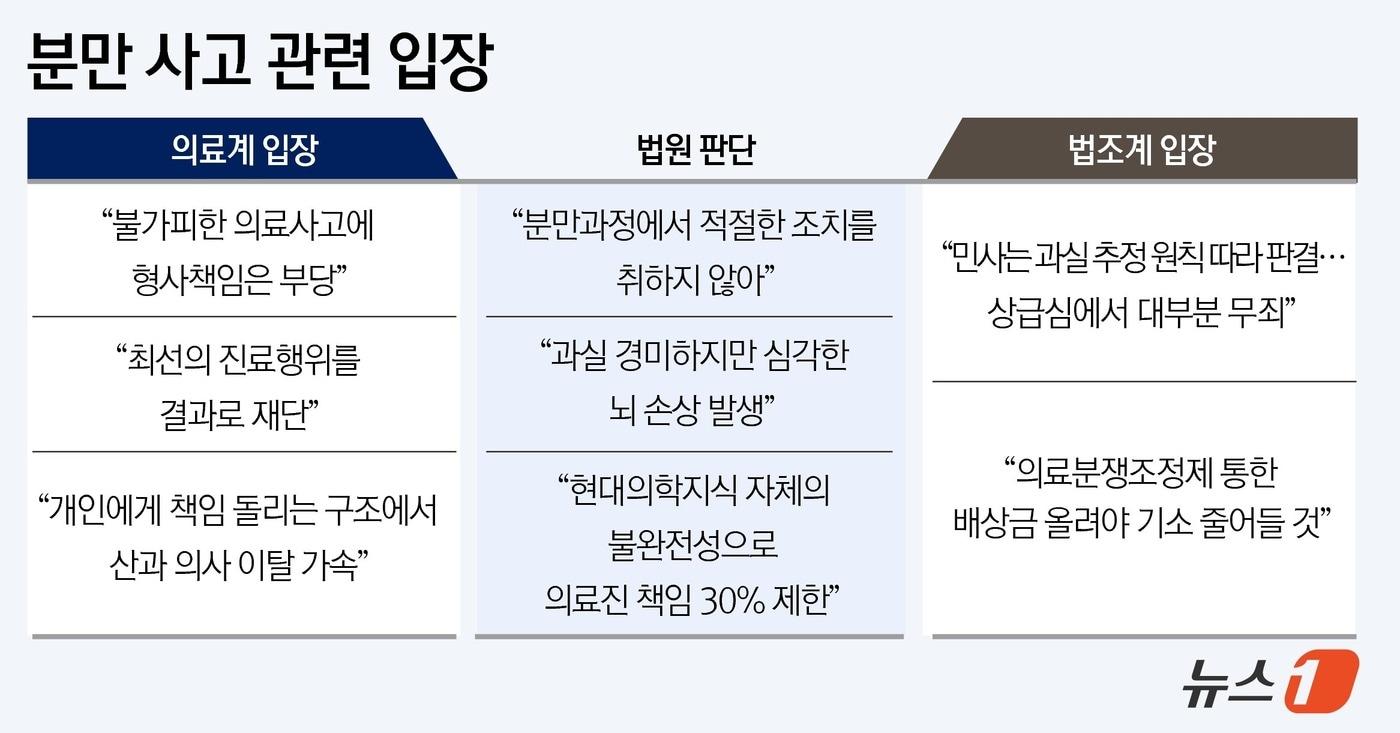 ⓒ News1 윤주희 디자이너