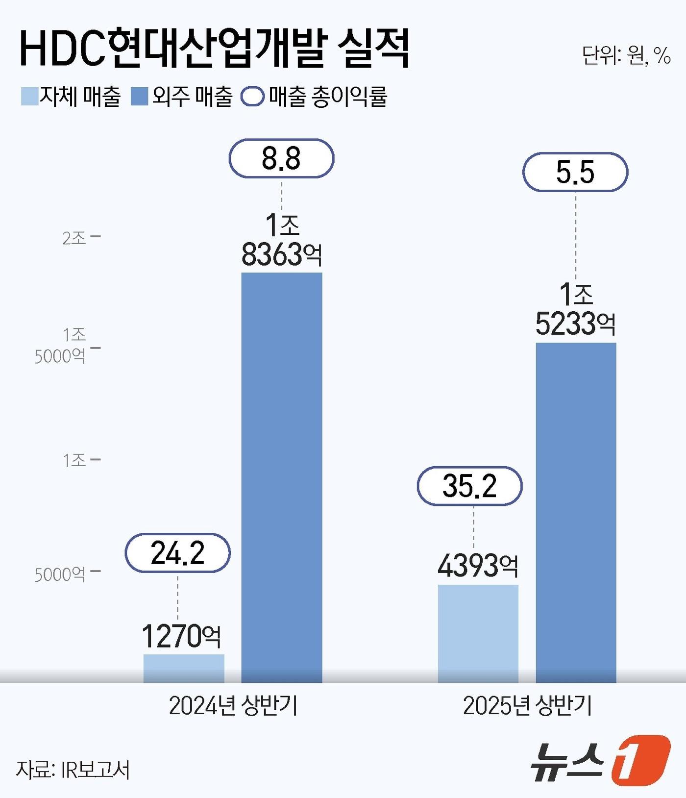 본문 이미지 - ⓒ News1 김지영 디자이너