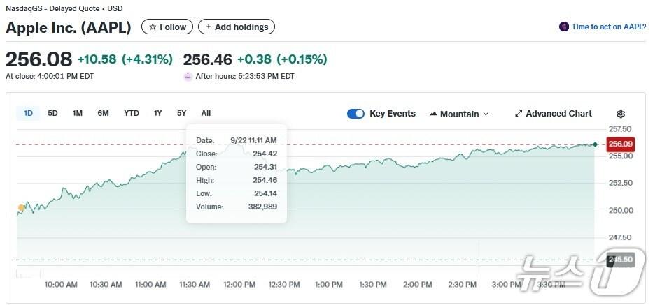 본문 이미지 - 애플 일일 주가추이 - 야후 파이낸스 갈무리