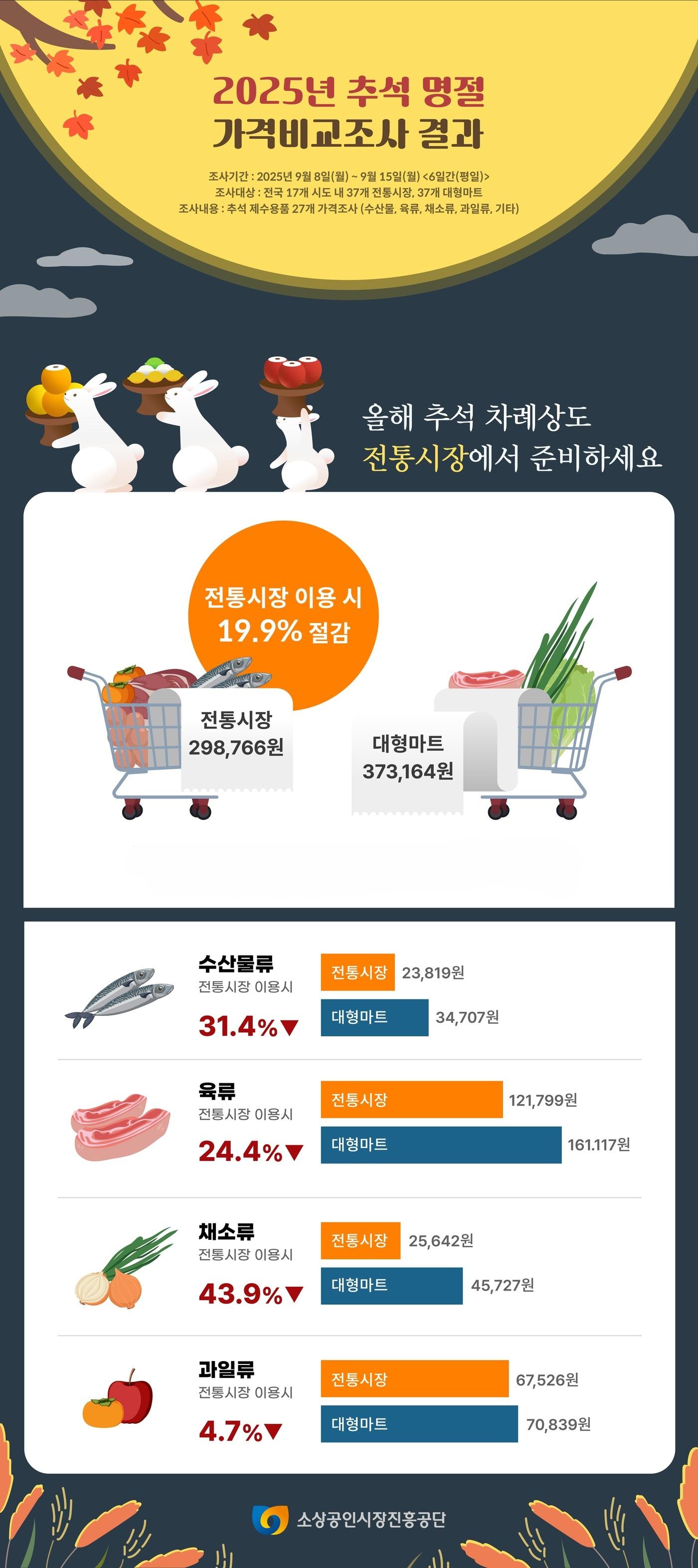 본문 이미지 - 인포그래픽 (소진공 제공)