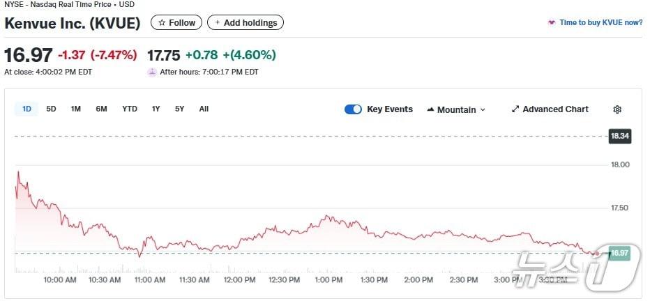 본문 이미지 - 켄뷰 일일 주가추이 - 야후 파이낸스 갈무리