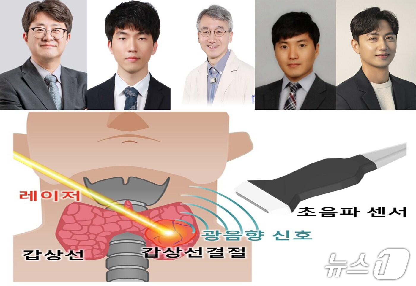 포스텍 전자전기공학과 IT융합공학과 기계공학과 융합대학원 김철홍 교수팀과 가톨릭대 서울성모병원, 성균관대 연구팀이 갑상선암을 더 정확하게 판별할 수 있는 새로운 영상 시스템을 개발했다. 왼쪽부터 포스텍 김철홍 교수와 통합과정 안준호 씨, 가톨릭대 서울성모병원 임동준 교수와 이재경 교수, 성균관대 생명물리학과 박별리 교수.(포스텍 제공, 재판매 및 DB금지) 2025.9.23/뉴스1 
