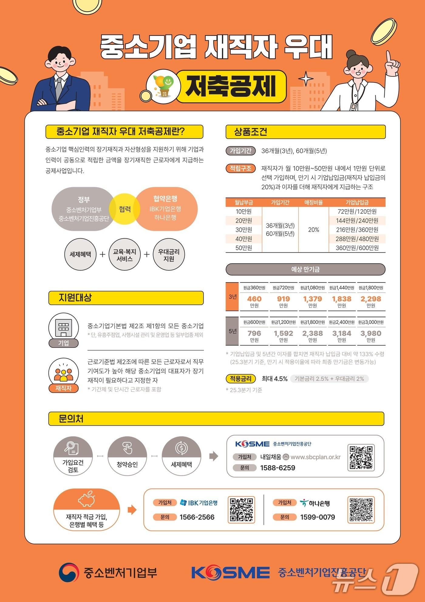 본문 이미지 - 중소기업 재직자 우대 저축공제 (중소벤처기업부 제공. 재판매 및 DB금지)