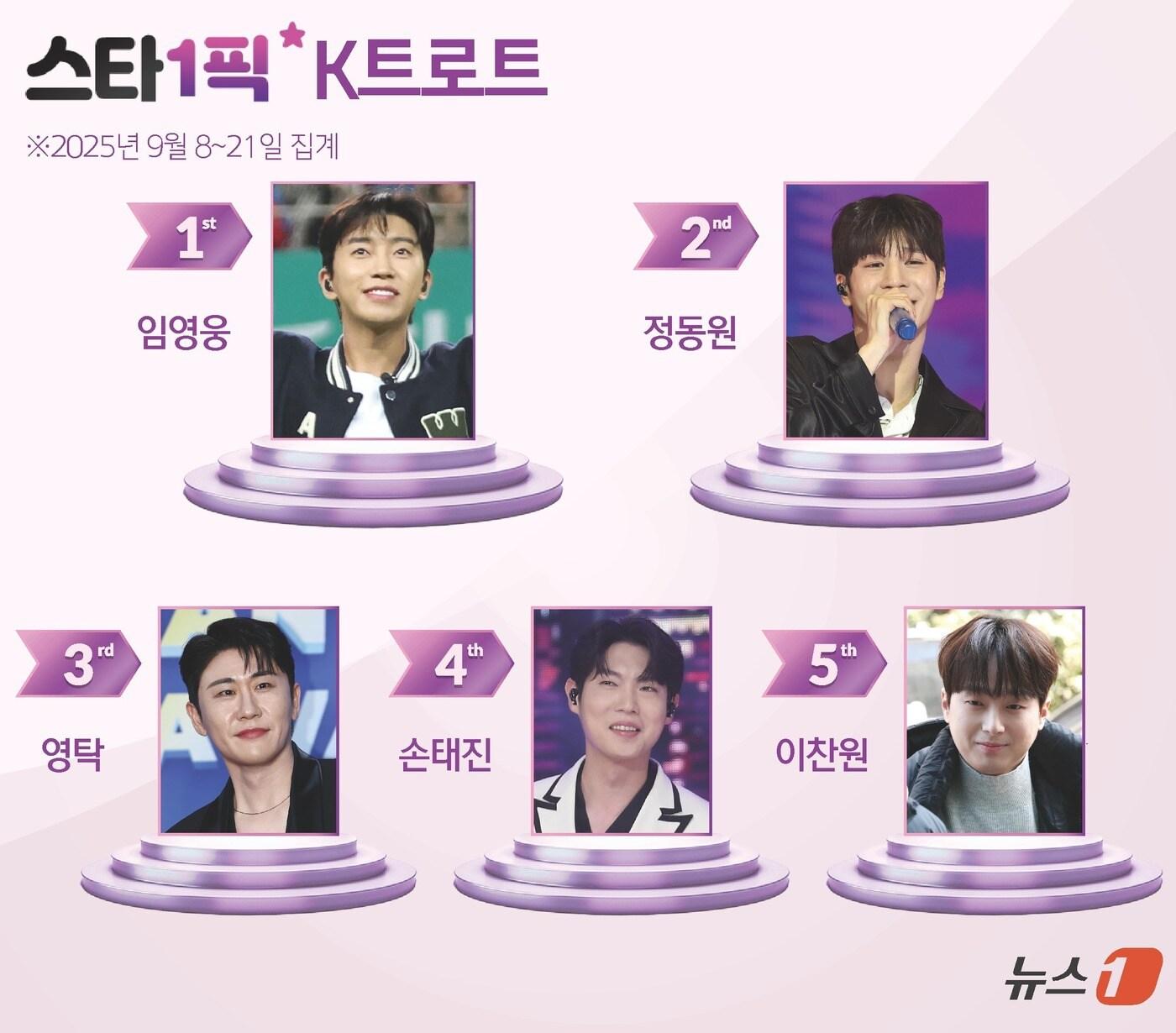 본문 이미지 - ⓒ News1 김초희 디자이너