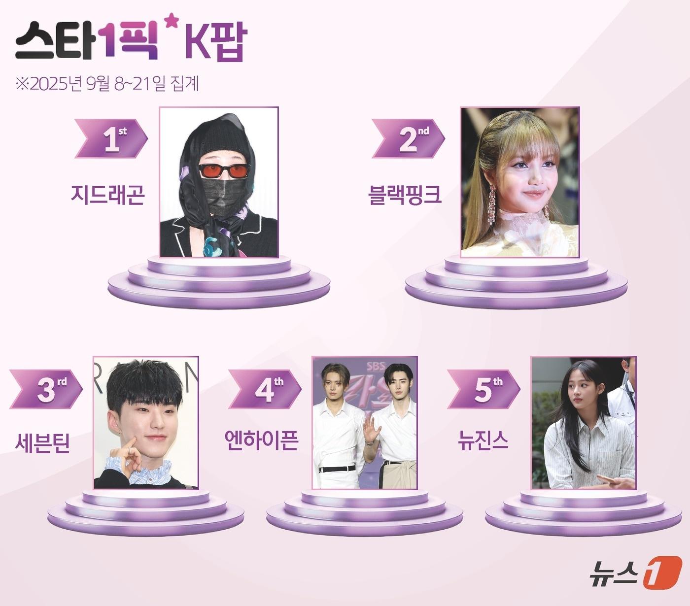 본문 이미지 - ⓒ News1 김초희 디자이너