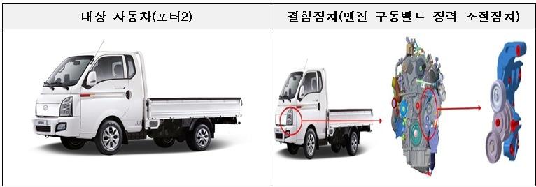 본문 이미지 - 리콜 대상 자동차 포터2.&#40;국토부 제공&#41; / 뉴스1 ⓒ News1