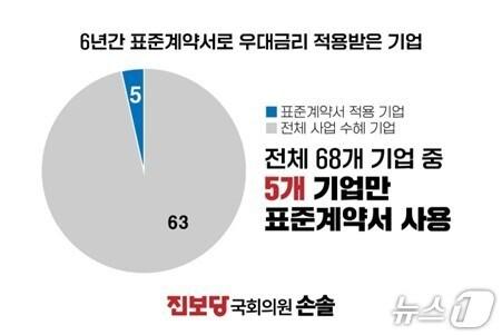 본문 이미지 - 표준계약서사용