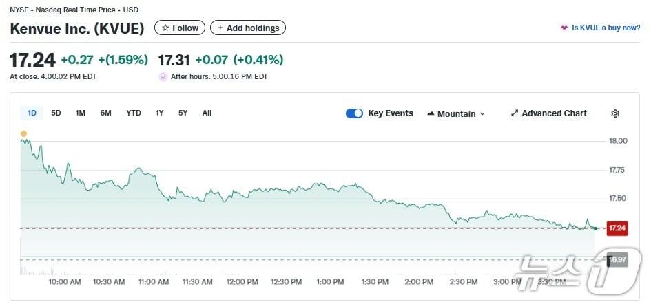 본문 이미지 - 일일 주가추이 - 야후 파이낸스 갈무리