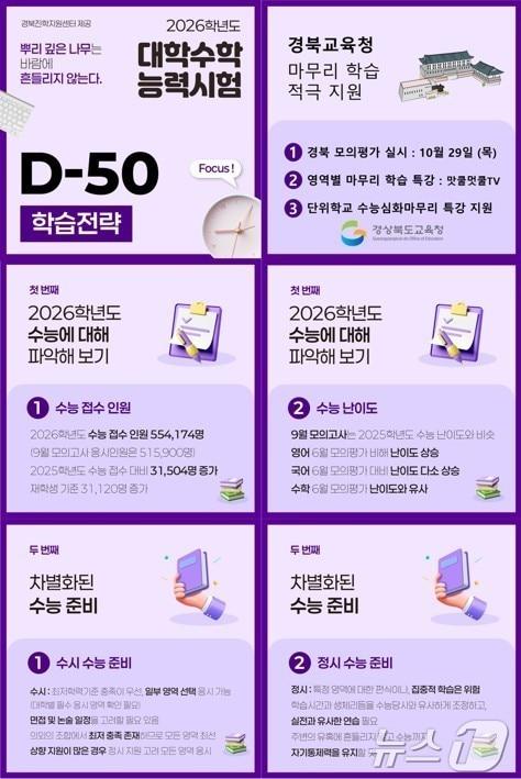 본문 이미지 - 경북교육청이 2026학년도 대학수학능력시험을 50여일 앞두고 수험생들의 학습을 지원하기 위해 ‘완벽 수능 마무리 패키지’를 운영한다.(경북교육청 제공. 재판매 및 DB금지) /뉴스1