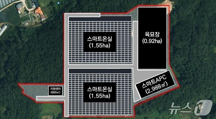 본문 이미지 - 스마트 원예단지 기반조성 계획
