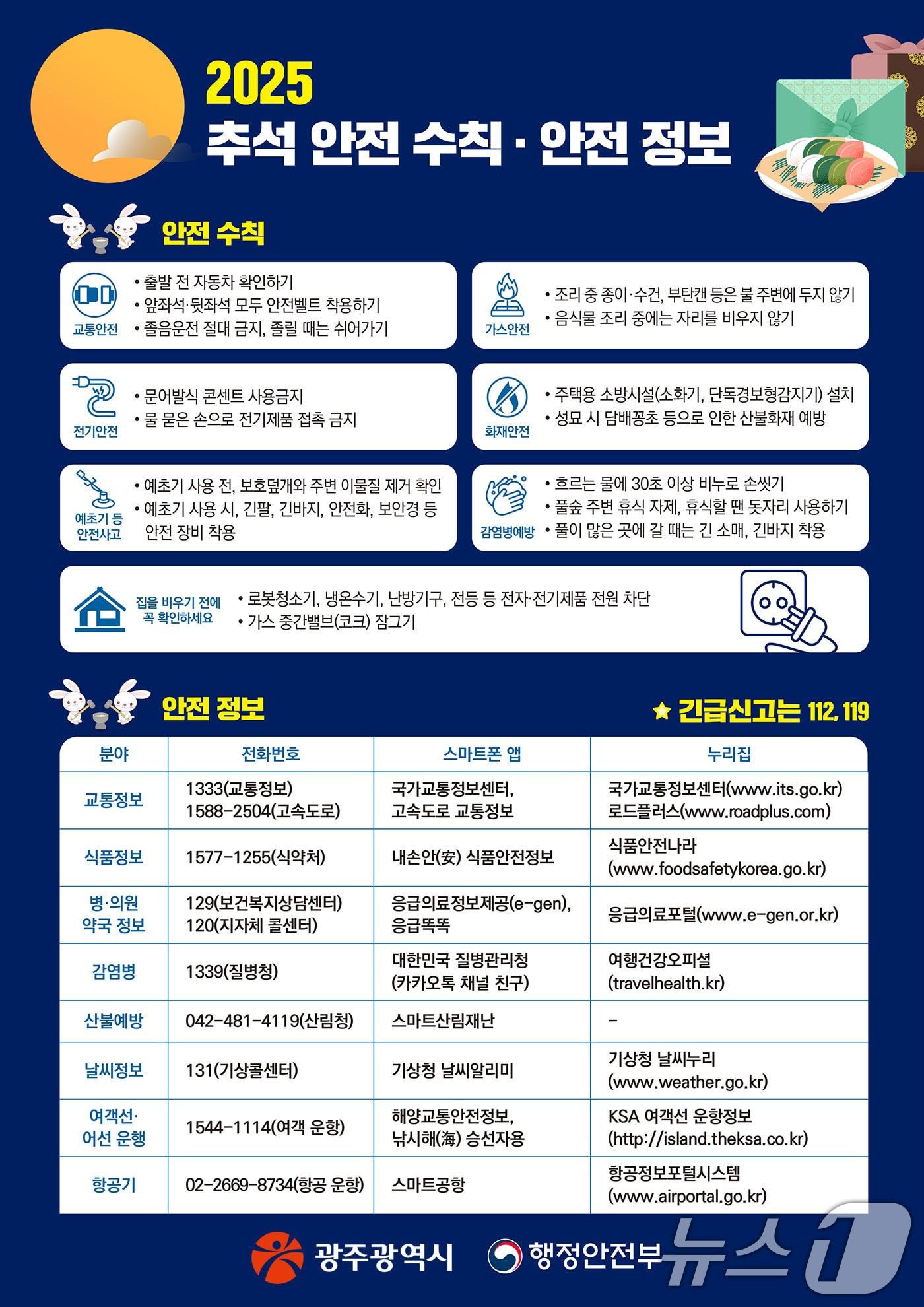 본문 이미지 - 2025 추석 안전 수칙 안전 정보.&#40;광주시 제공. 재판매 및 DB 금지&#41; 