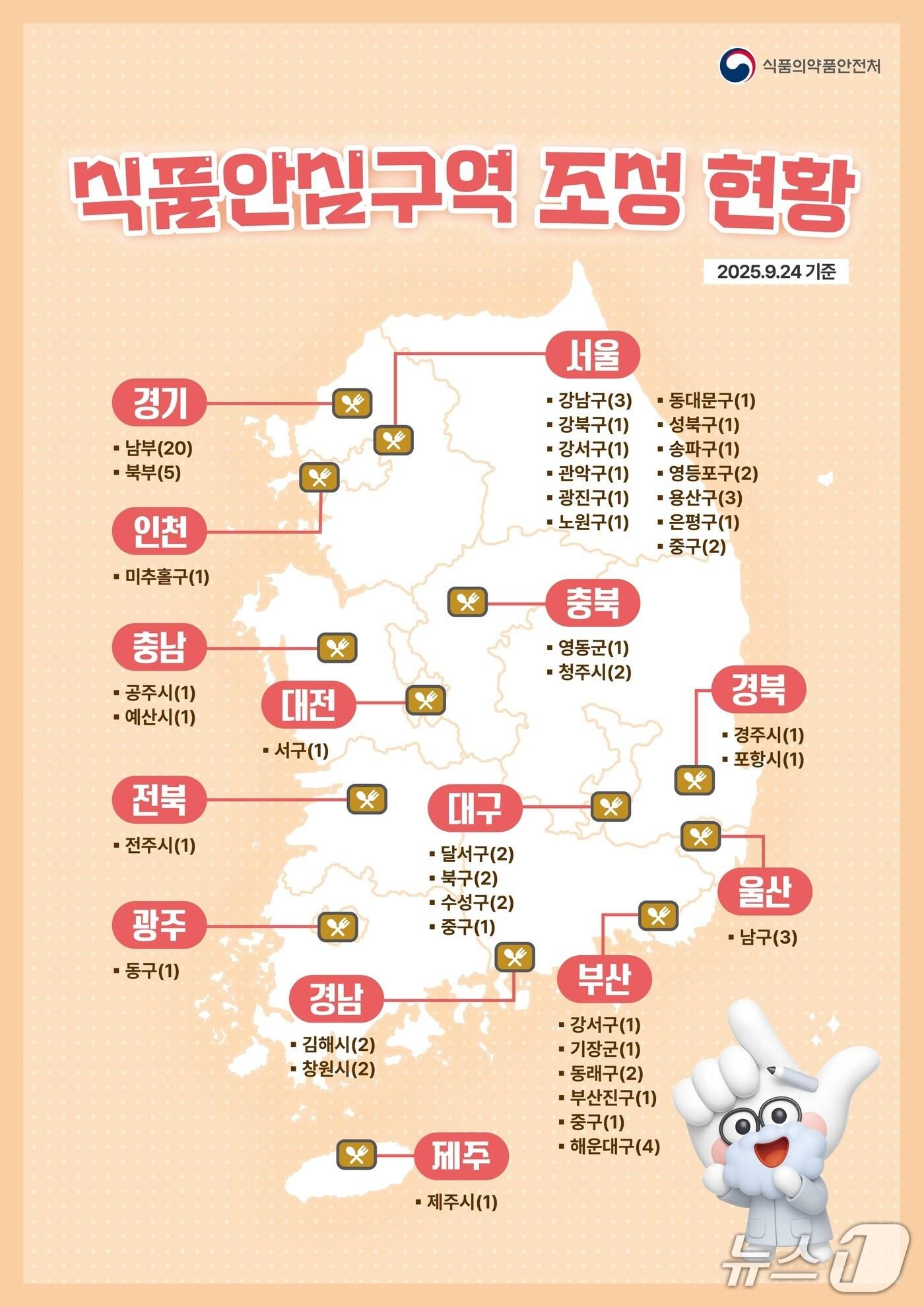 본문 이미지 - 식품의약품안전처는 24일 부산광역시와 함께 해운대구 소재 신세계백화점 부산 센텀시티점·마산점·김해점 등 백화점 3곳과 신세계몰 부산 센텀시티점 1곳 총 4곳을 식품안심구역으로 지정하며 기념행사를 가졌다고 밝혔다. 사진은 전국 식품안심구역 지정 현황.&#40;식품의약품안전처 제공&#41;