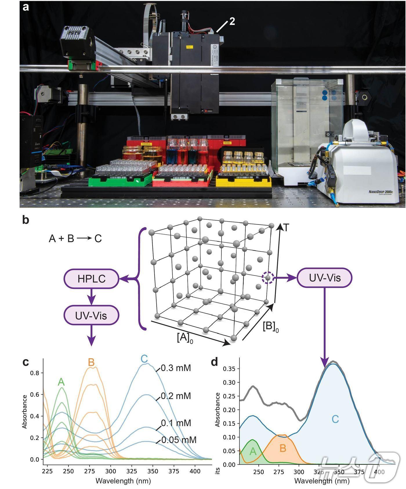 본문 이미지 - 자동화 반응 플랫폼과 광학적 수율 측정(IBS 제공) /뉴스1