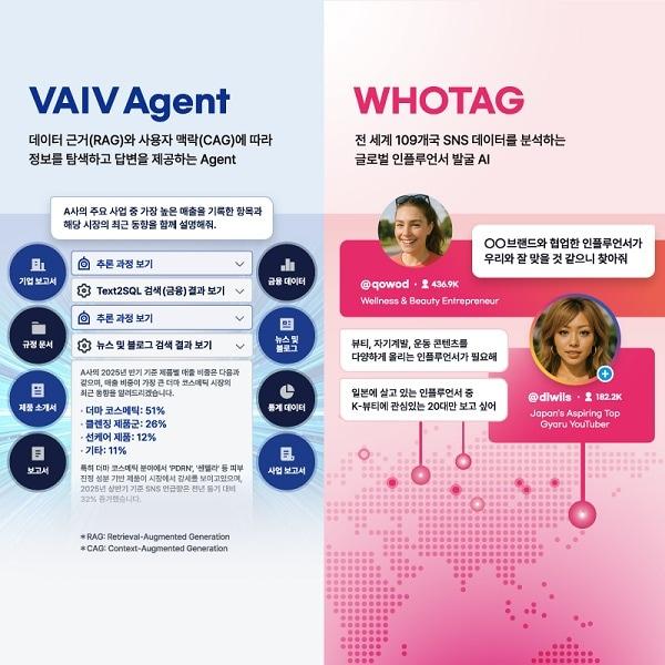 본문 이미지 - AI Festa에서 선보이는 VAIV Agent와 WHOTAG / 사진=바이브컴퍼니 제공