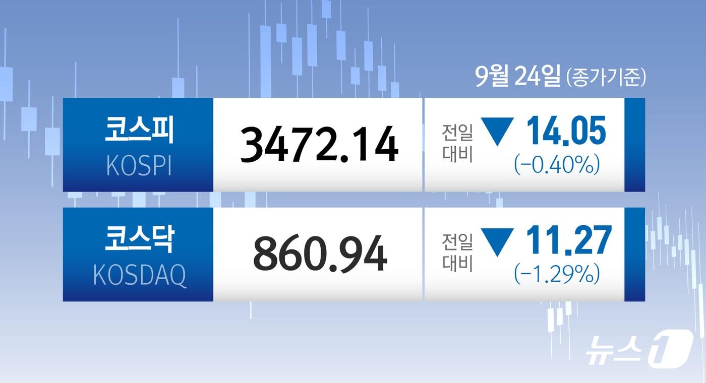 ⓒ News1 김초희 디자이너