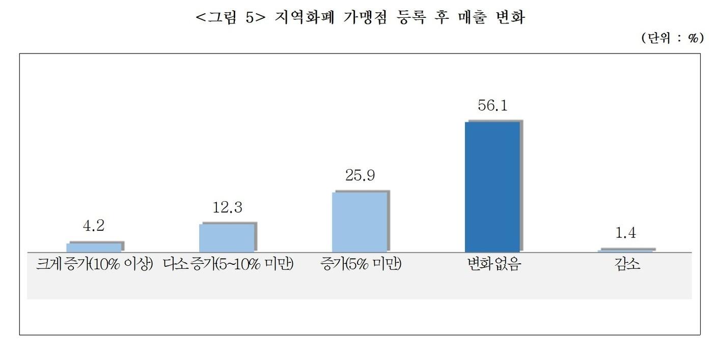 중소기업중앙회 충북본부 제공./뉴스1