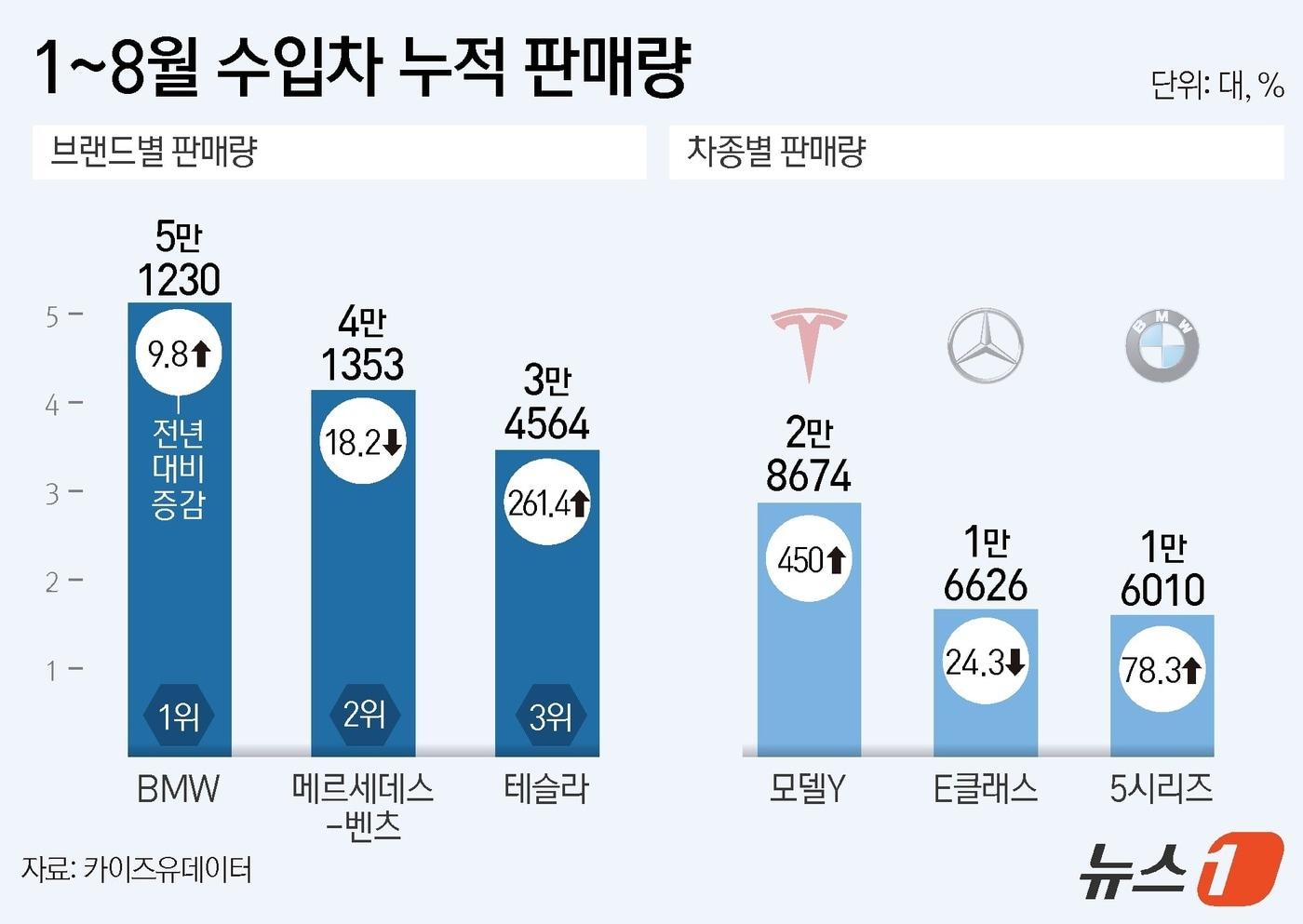 ⓒ News1 김지영 디자이너