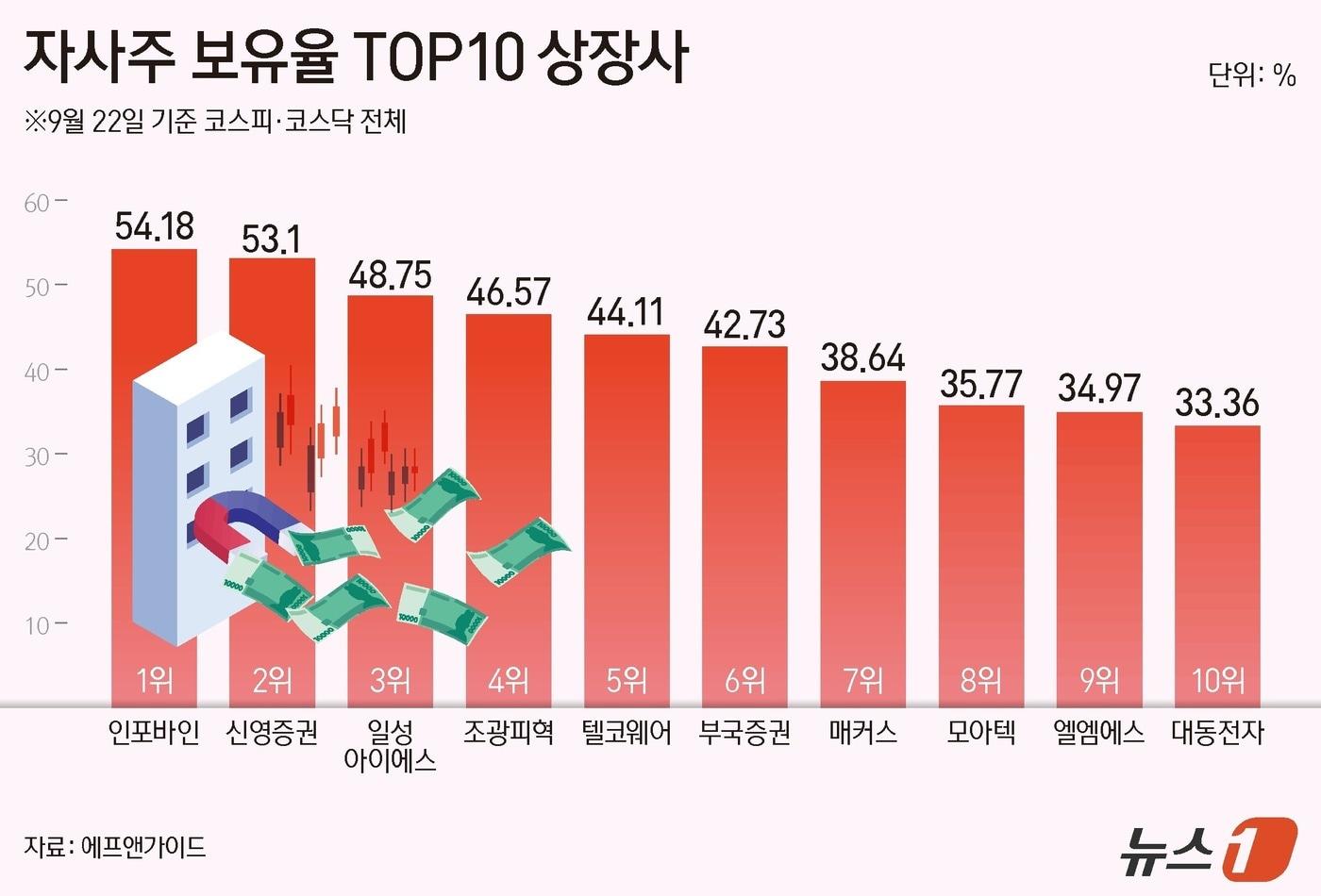 ⓒ News1 양혜림 디자이너