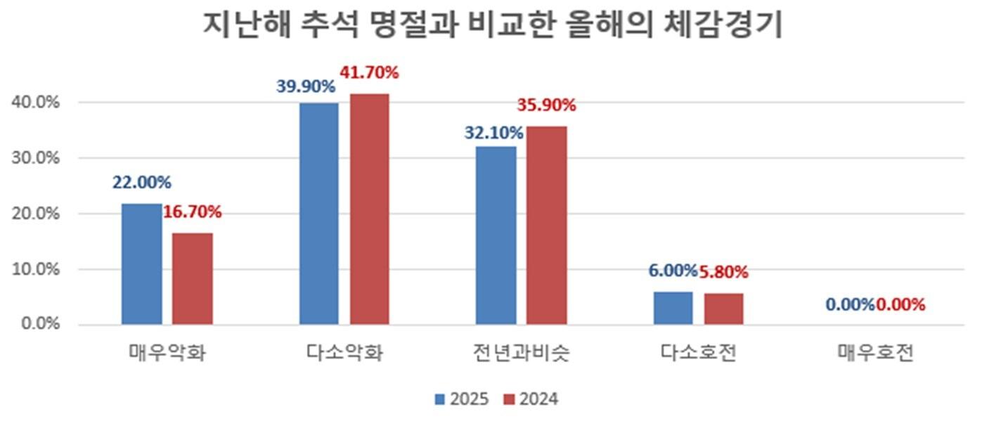 본문 이미지 - 청주상공회의소 제공./뉴스1