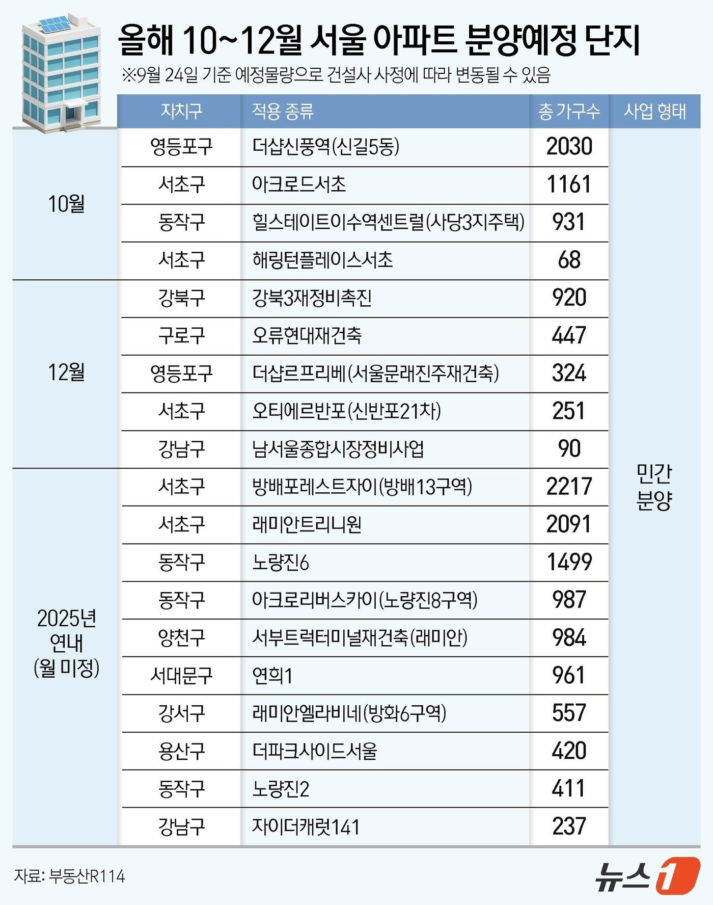 본문 이미지 - ⓒ News1 김지영 디자이너