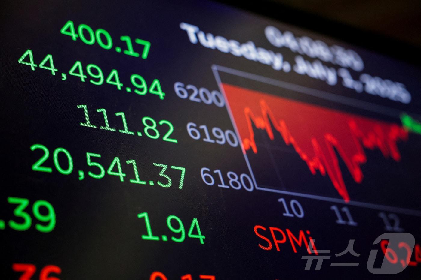 뉴욕증권거래소 주식 전광판 ⓒ 로이터=뉴스1