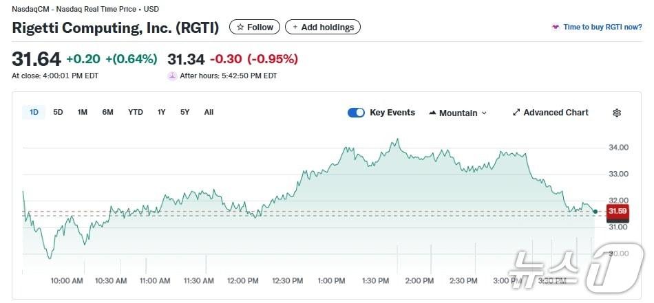 본문 이미지 - 리게티 일일 주가추이 - 야후 파이낸스 갈무리