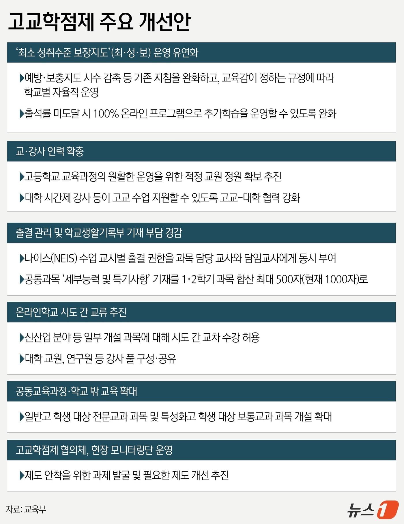 본문 이미지 - ⓒ News1 윤주희 디자이너