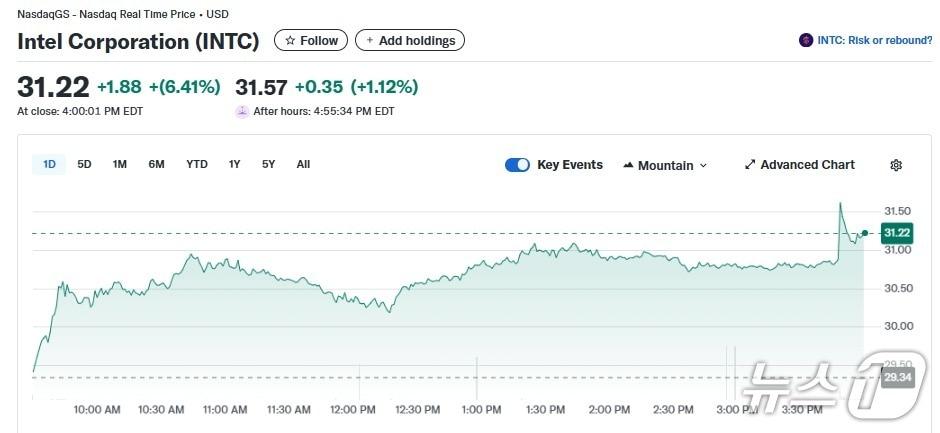 본문 이미지 - 인텔 일일 주가추이 - 야후 파이낸스 갈무리