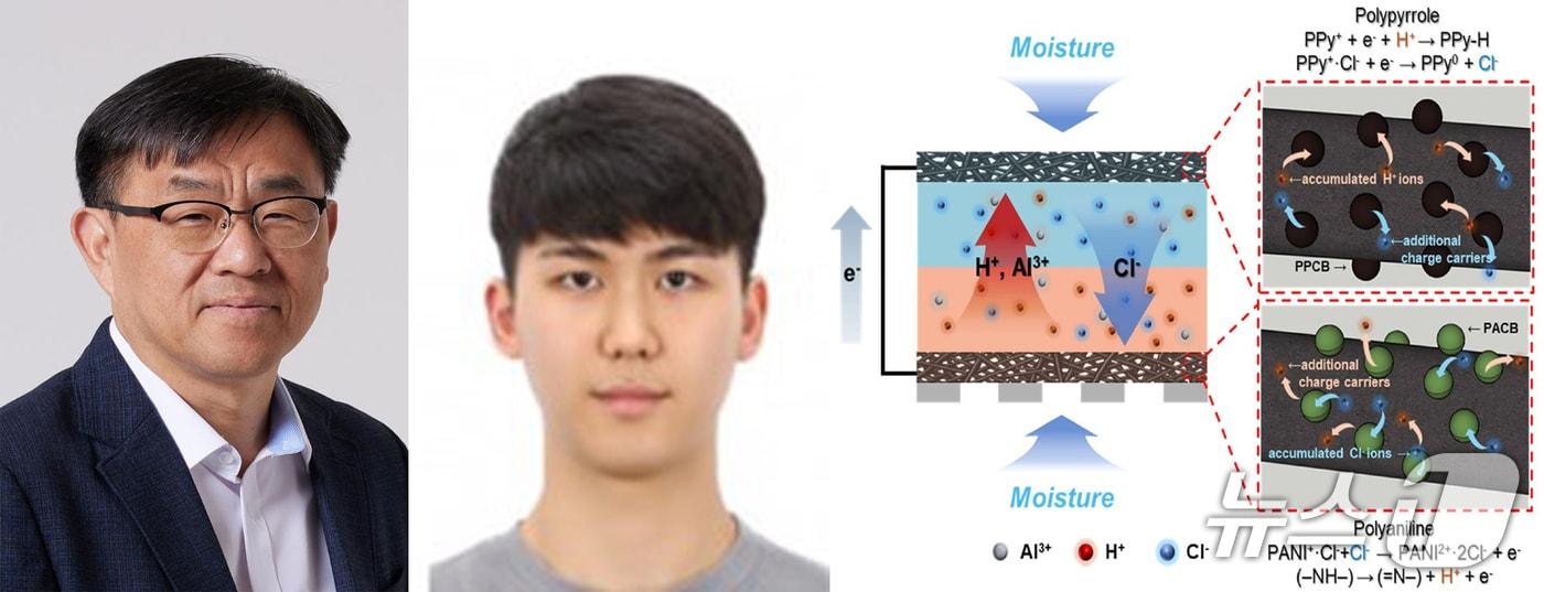 포스텍 화학공학과 전상민 교수&#40;왼쪽&#41;와 통합고정 송민재 연구팀이 공기 중 습기만으로 전기를 만드는 &#39;수분 발전기&#39;의 출력과 구동시간을 크게 향상 시킬 수 있는 기술을 개발했다.&#40;포스텍 제공, 재판매 및 DB금지&#41; 2025.9.25/뉴스1