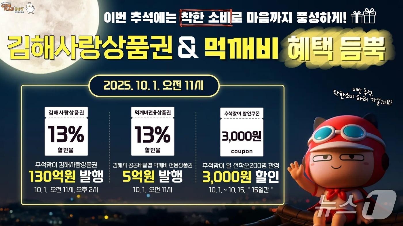 김해시가 추석을 맞아 135억원 규모의 지역 상품권을 발행한다.사진은 지역 상품권 발행 홍보물.&#40;김해시 제공. 재판매 및 DB금지&#41;