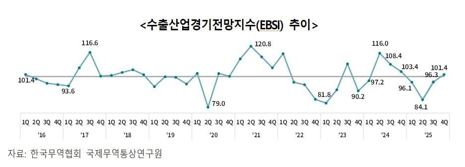 본문 이미지 - 한국무역협회 