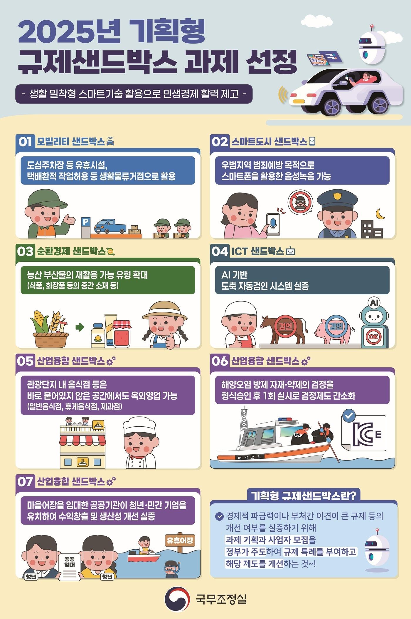 본문 이미지 - (국무조정실 제공)