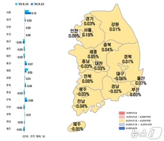 본문 이미지 - 시·도별 9월 넷째주 아파트 매매가격지수 변동률&#40;한국부동산원 제공, 재판매 및 DB 금지&#41;