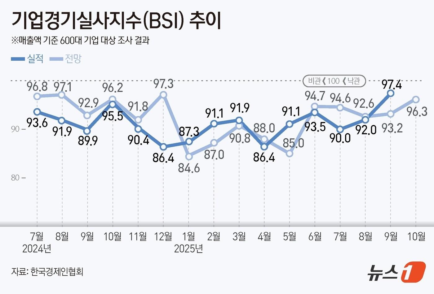 ⓒ News1 김초희 디자이너