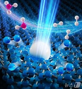 본문 이미지 - 암모니아에서 수소 기체만을 분리하는 공정 개념도.&#40;UNIST 제공. 재판매 및 DB금지&#41;/뉴스1