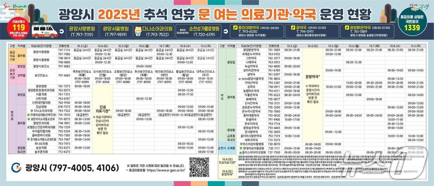 2025 광양시 추석연휴 문여는 의료기관 약국 현황 