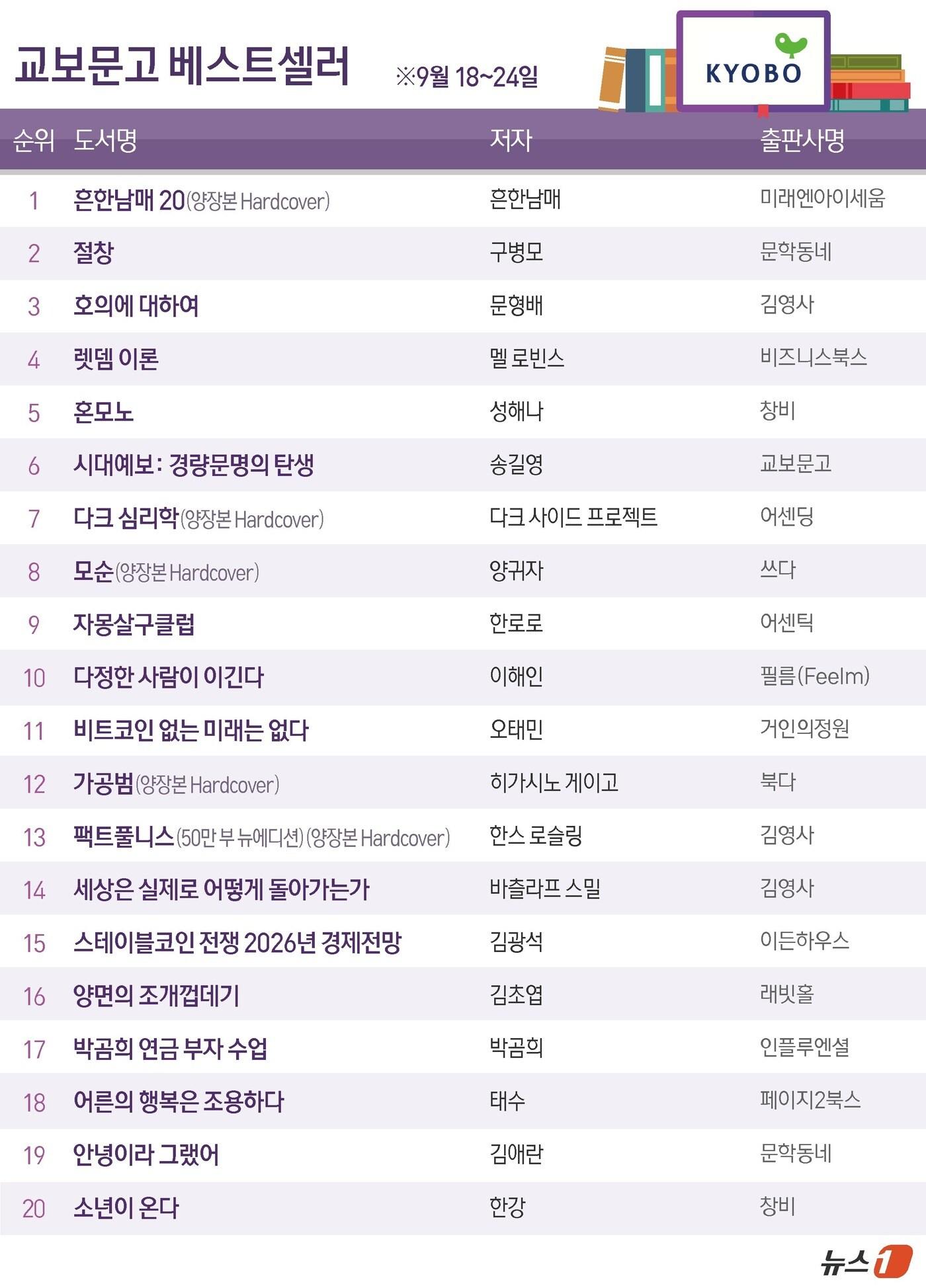 본문 이미지 - ⓒ News1 양혜림 디자이너
