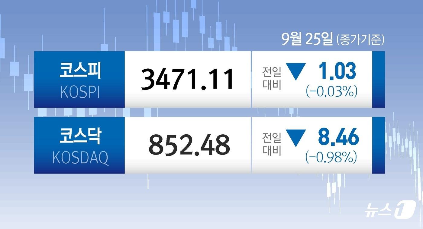 ⓒ News1 김지영 디자이너